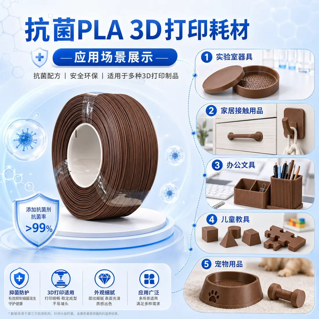 抗菌PLA